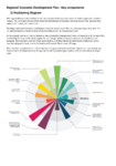 Regional Economic Development Plan - Key components  preview