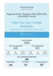 March 2025 Regional Public Transport Plan Consultation Submissions Collated Wairarapa preview